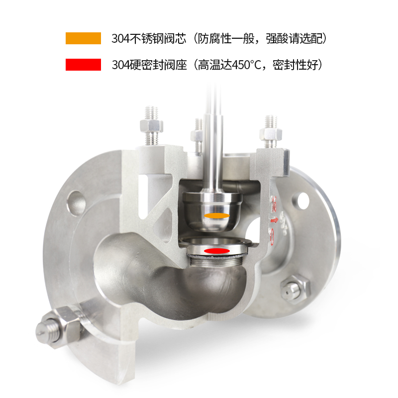 ZDLP電動單座調(diào)節(jié)閥