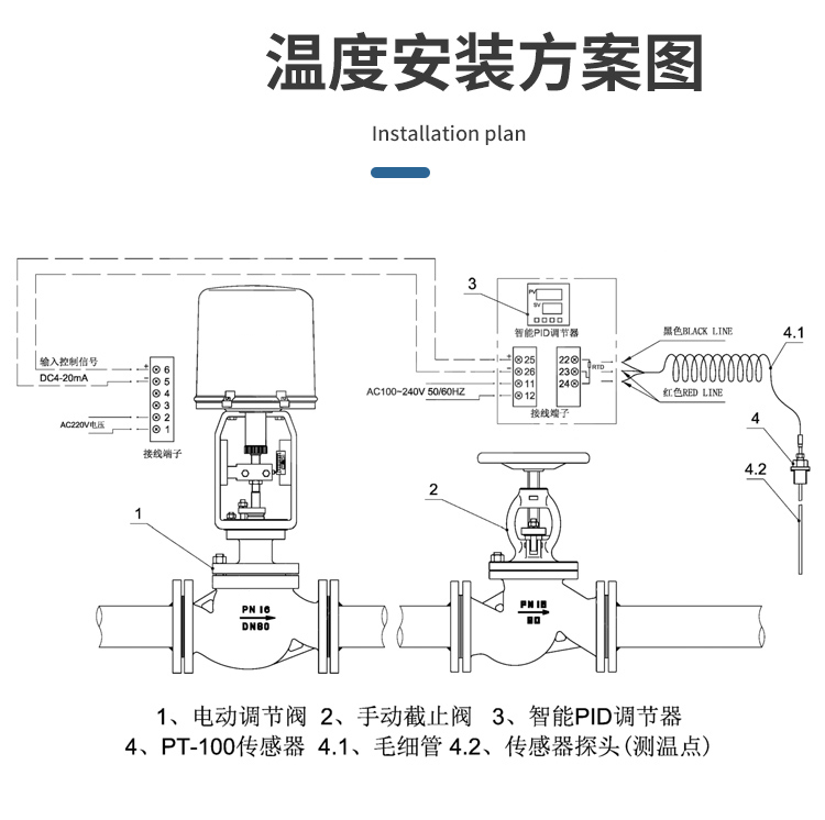 電動調(diào)節(jié)閥