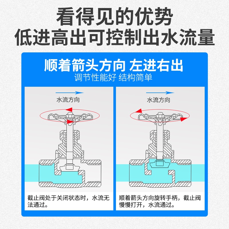 截止閥結(jié)構(gòu)