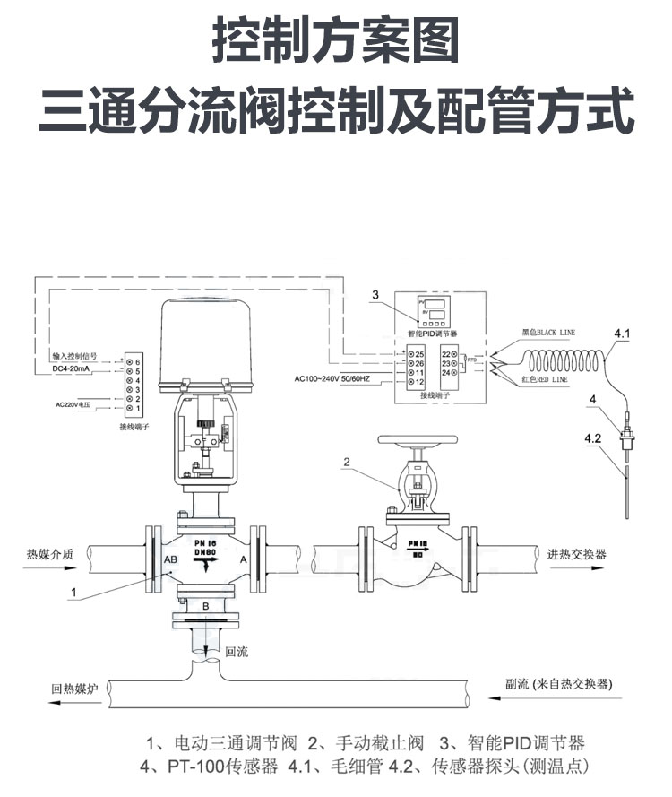 氣動(dòng)三通調(diào)節(jié)閥安裝圖 氣動(dòng)分流調(diào)節(jié)閥接線(xiàn)控制圖